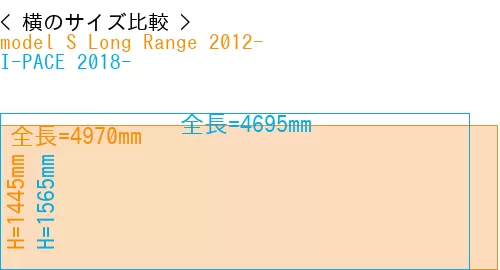 #model S Long Range 2012- + I-PACE 2018-